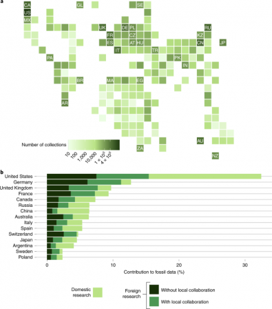 fossil bias wealthy countries.png, Jan 2022