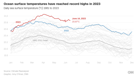 ocean surface temps.png, Jun 2023